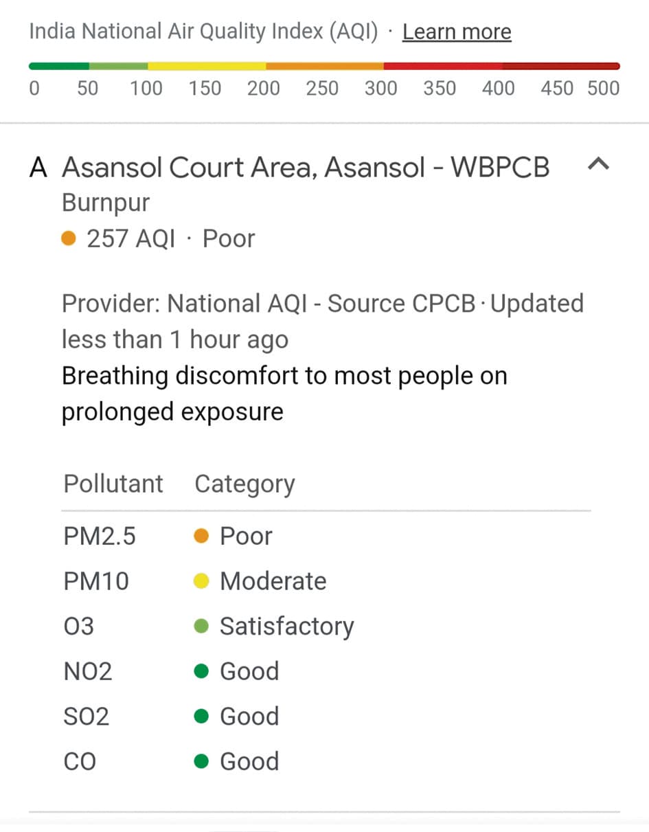 आसनसोल की हवा जहरीली, कोर्ट इलाके का एक्यूआइ 275, एवलिन लॉज इलाके का 251