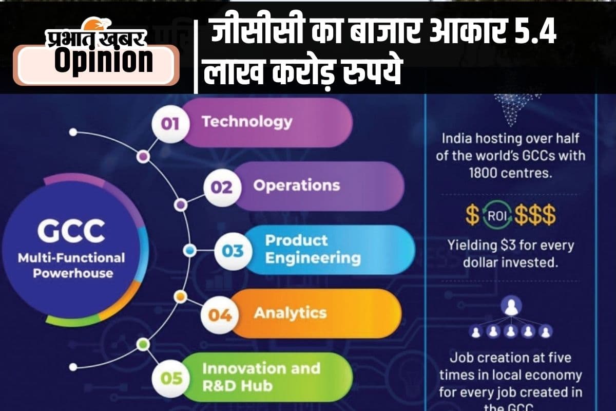 ग्लोबल कैपेबिलिटी सेंटर का हब बनता भारत