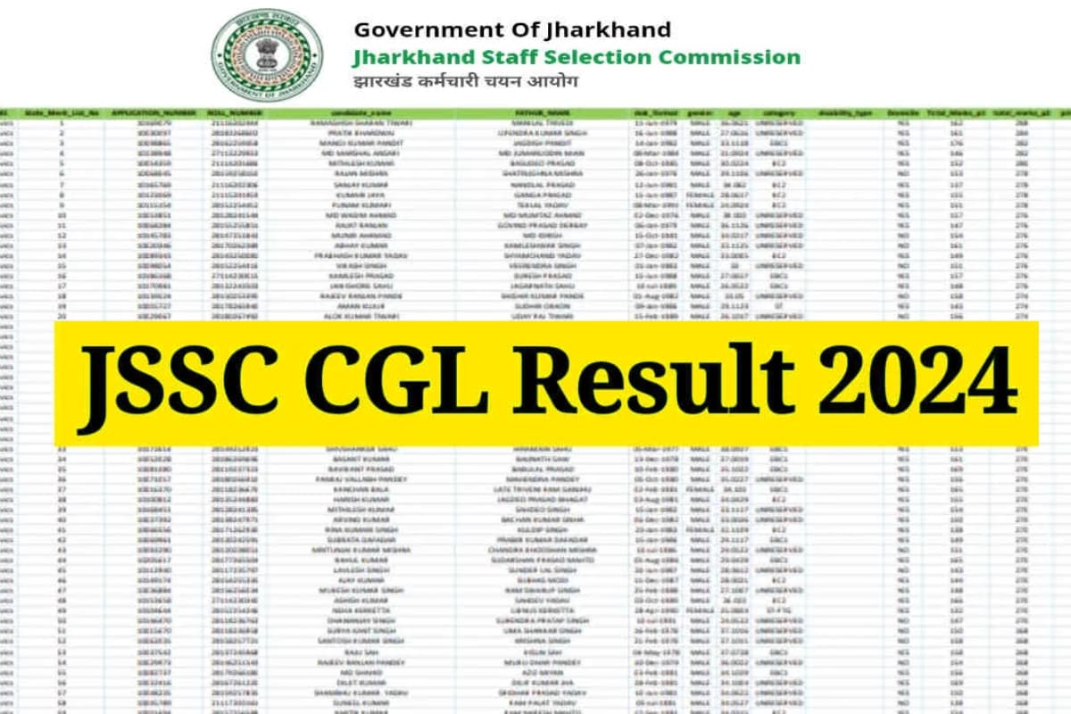 JSSC CGL Result Out: जेएसएससी सीजीएल परीक्षा का परिणाम जारी, यहां करें चेक