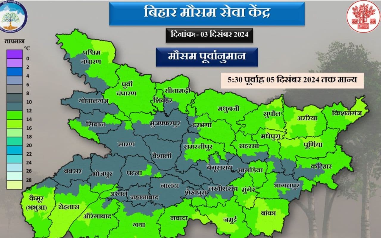 Kal Ka Mausam Kal Ka Mausam