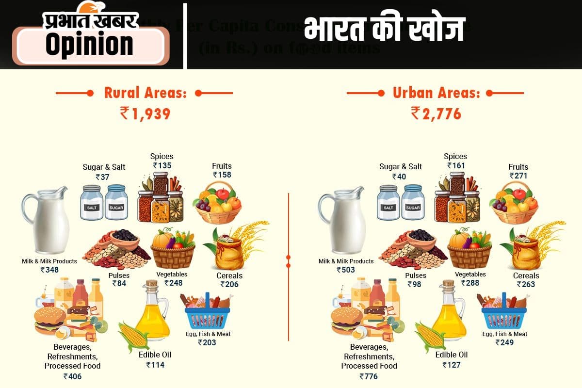 नवीनतम सर्वेक्षण के बहाने भारत की खोज