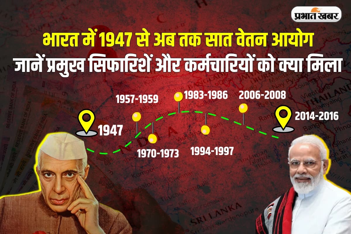 8th Pay Commission: भारत में 1947 से अब तक सात वेतन आयोग, जानें प्रमुख सिफारिशें और कर्मचारियों को क्या मिला