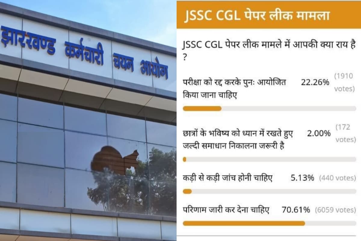 JSSC CGL Result: प्रभात खबर पोल का नतीजा, 70% ने कहा- जेएसएससी सीजीएल रिजल्ट जारी हो