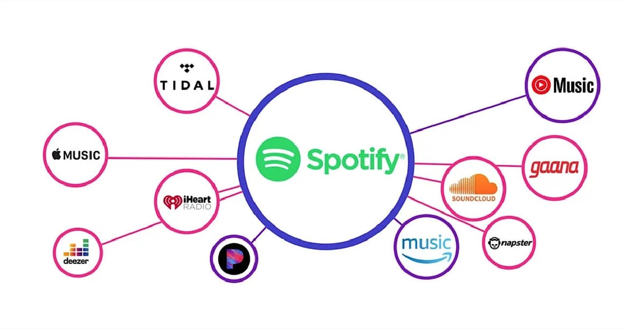OTT Platform: जानिए, किन कारणों से तेजी से बढ़ रहा है भारतीय ओटीटी बाजार