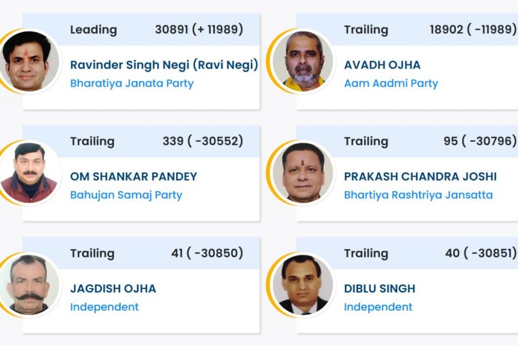 Avadh Ojha struggle Patparganj seat