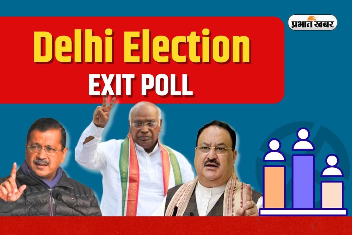 Delhi Exit Polls: एक्जिट पोल में बड़ा एलटफेर, दिल्ली में बीजेपी को बहुमत, AAP को झटका, कांग्रेस साफ
