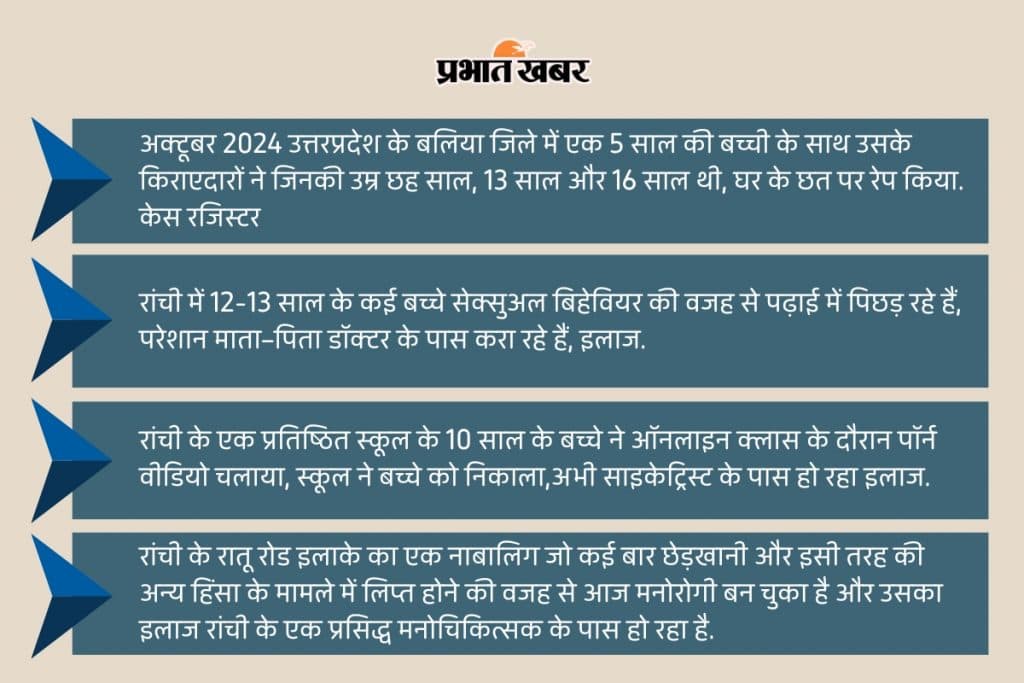 Crime by Child in india