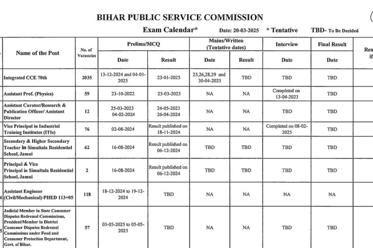 BPSC Exam Calendar 2025: बीपीएससी का एग्जाम कैलेंडर जारी, देखें कब होगी कौन सी परीक्षा?