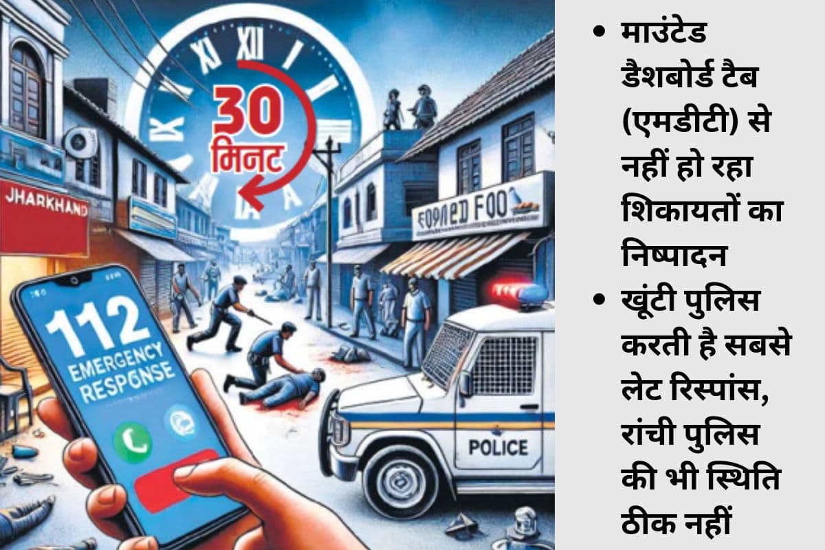 पुलिस का इमरजेंसी रिस्पांस सिस्टम फेल, सूचना देने के 30 मिनट बाद मिल रही मदद