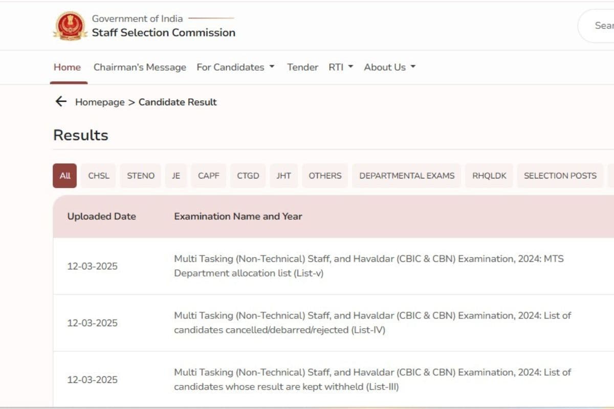 SSC MTS Final Result 2024 Out: एसएससी एमटीएस फाइनल रिजल्ट जारी, कटऑफ और मेरिट लिस्ट करें चेक