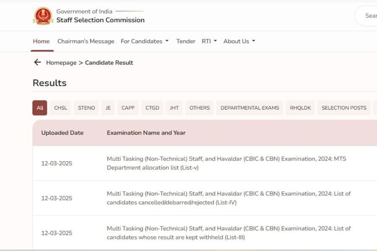 SSC MTS Final Result 2024 Out: एसएससी एमटीएस फाइनल रिजल्ट जारी, कटऑफ और मेरिट लिस्ट करें चेक