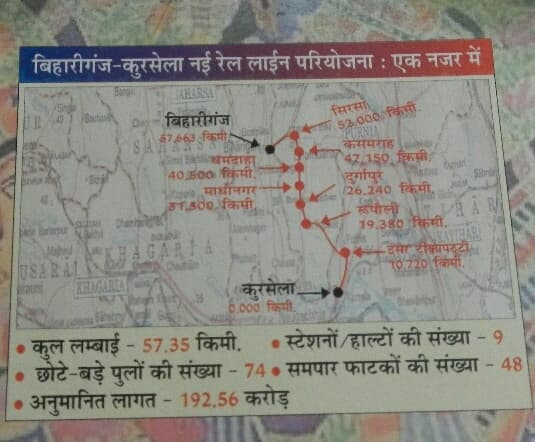कुरसेला- बिहारीगंज रेल परियोजना में राशि आवंटन से जगी उम्मीद