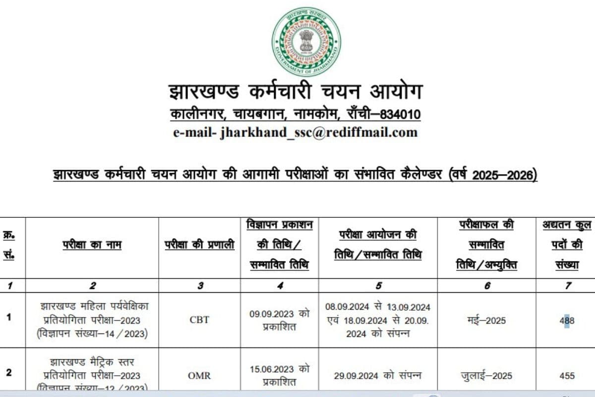 JSSC Exam Calendar 2025-26 Out: जेएसएससी परीक्षा कैलेंडर 2025-26 जारी, नोट कर लें ये जरूरी डेट