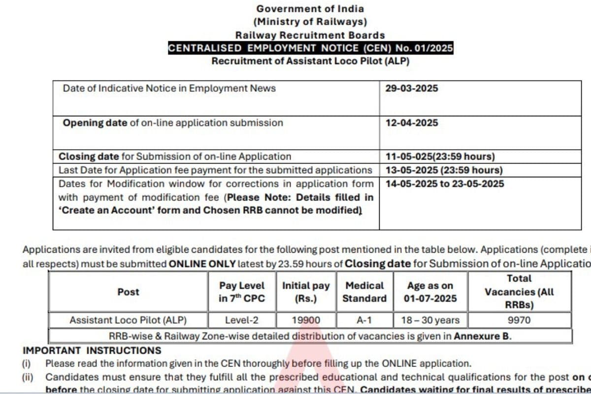 Railway ALP Recruitment 2025 (Sarkari Naukri)