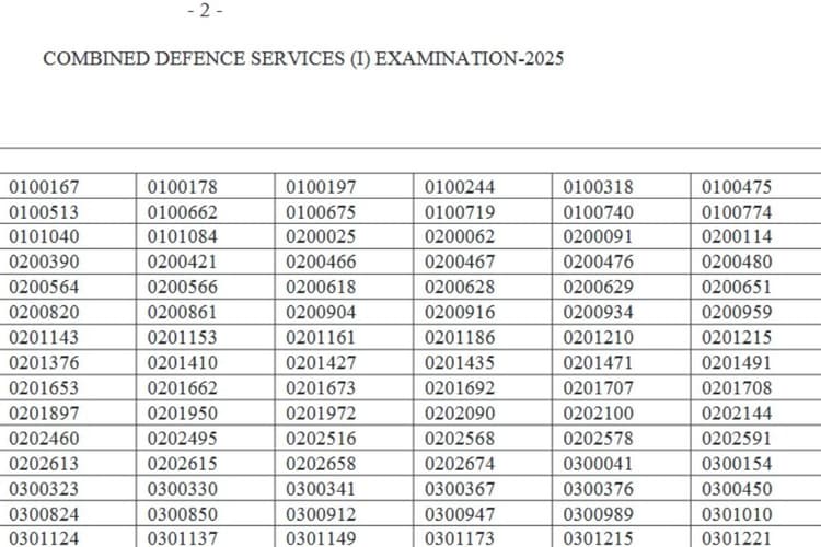 UPSC CDS I Exam Result 2025 Out: यूपीएससी सीडीएस रिजल्ट upsc.gov.in पर जारी, देखें मेरिट लिस्ट