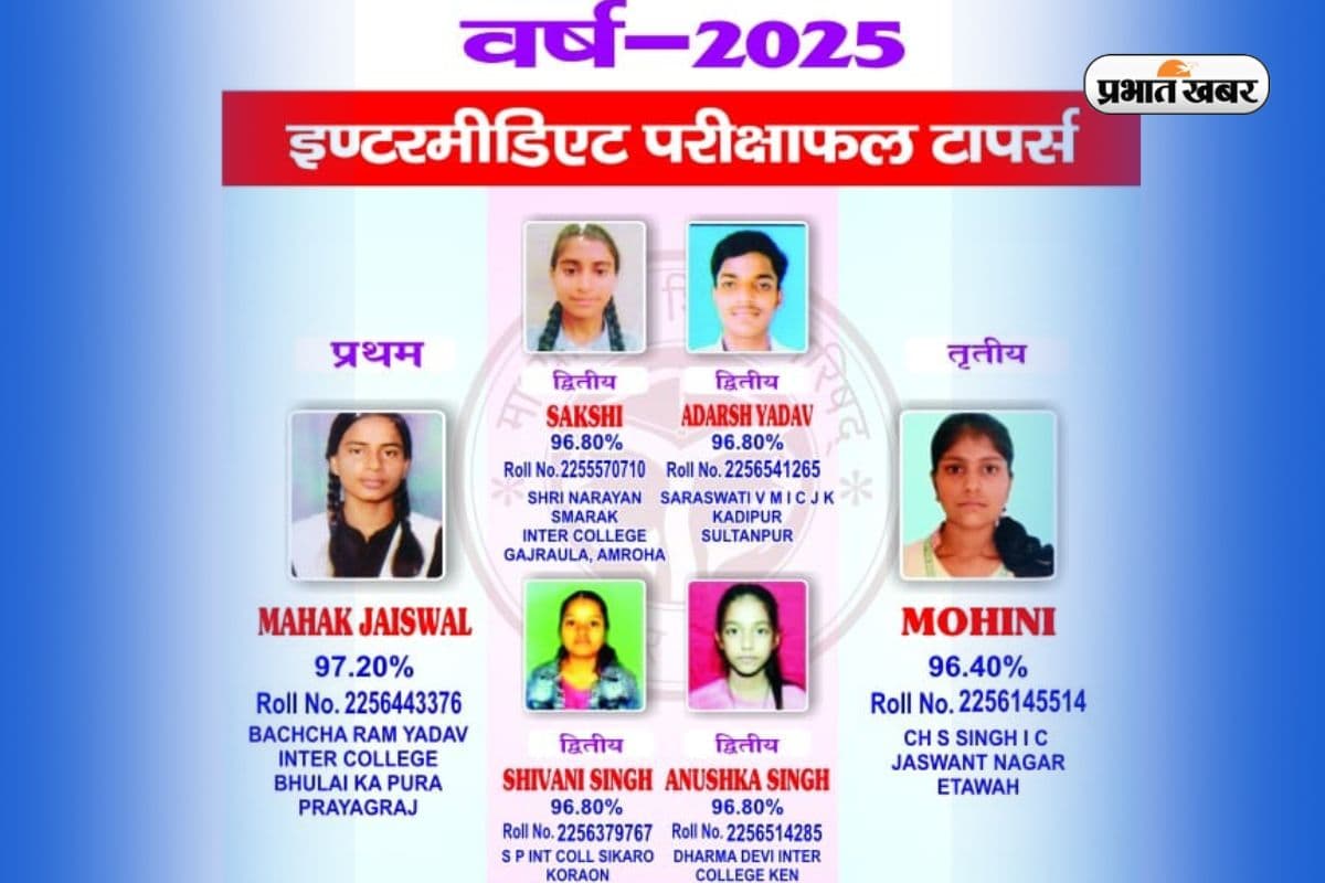 UP Board 12th Toppers List 2025: यूपी बोर्ड में भी प्रयागराज अव्वल, देखें जिलेवार टॉपर्स की लिस्ट