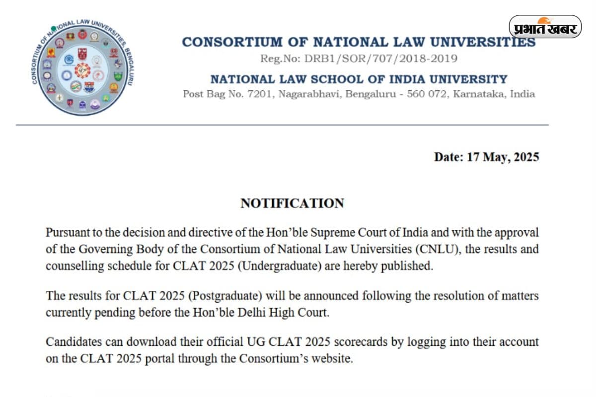 CLAT UG 2025 Revised Result OUT: सुप्रीम कोर्ट के आदेश के बाद जारी हुआ संशोधित रिजल्ट, यहां देखें पूरी जानकारी