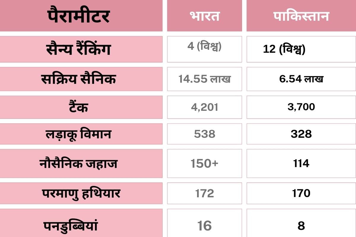 India-Pak-Nuclear-Power