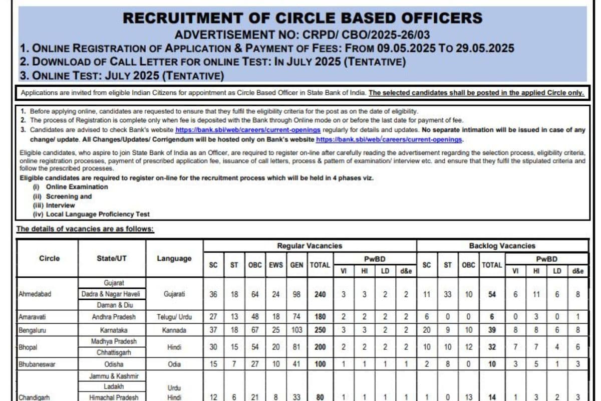 Sarkari Naukri SBI CBO Recruitment 2025
