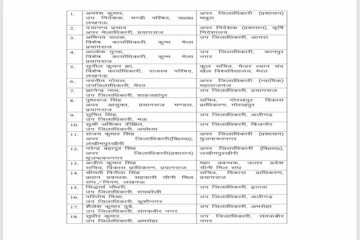 UP IAS, PCS