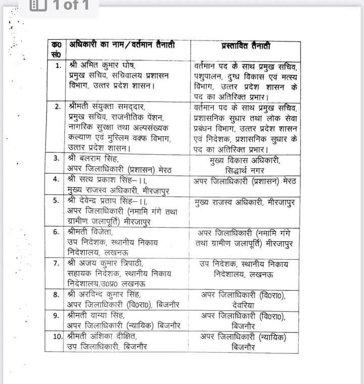 IAS Transfer Posting
