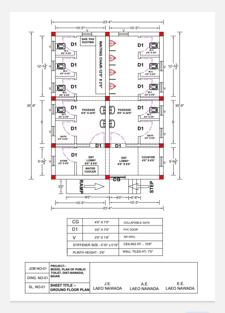 महिलाओं के लिए छोटे-बड़े बाजारों में बनेंगे शैचालय