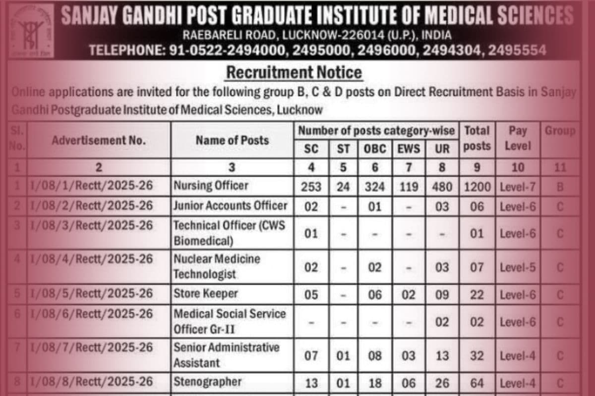 SGPGI Nursing Officer Recruitment 2025: नर्सिंग ऑफिसर भर्ती- पद, योग्यता, फीस और आवेदन की जानकारी