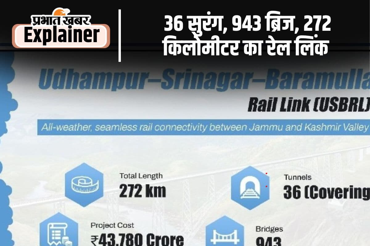  Udhampur–Srinagar–Baramulla Rail Link