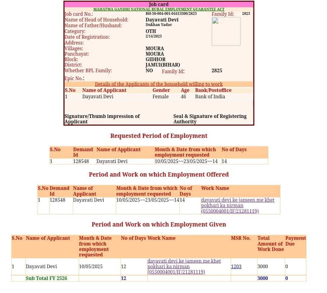 आशा को मनरेगा वर्कर बनाकर निकाले गये योजना के हजारों रुपये