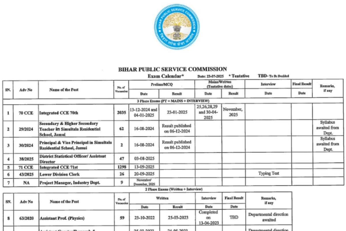 BPSC Exam Calendar 2025 OUT: बीपीएससी परीक्षा का नया कैलेंडर जारी, देखें कब होगी 71वीं कंबाइंड परीक्षा