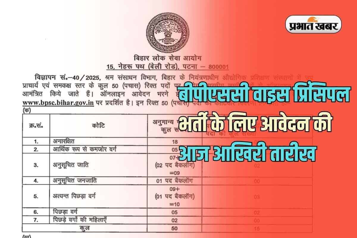 BPSC Vice Principal Job: बीपीएससी वाइस प्रिंसिपल भर्ती के लिए आवेदन की आज आखिरी तारीख, जल्द करें अप्लाई