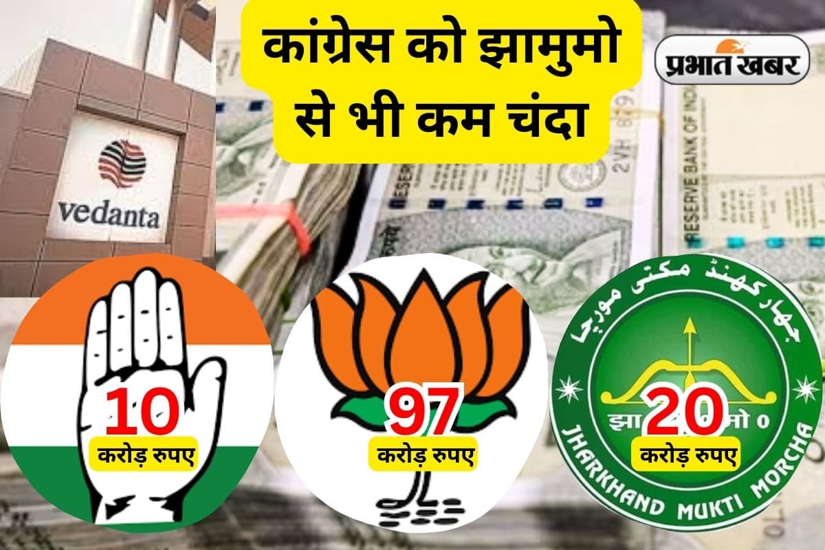 Political Donation BJP Congress JMM Vedanta