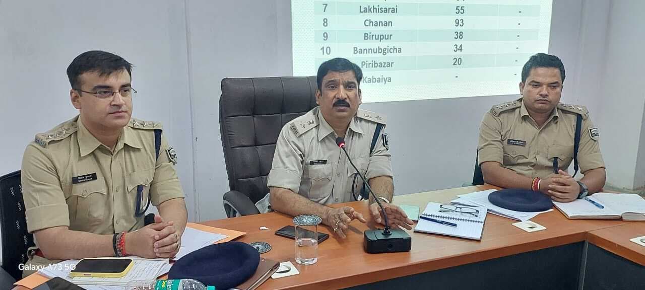 अपराध से अर्जित संपत्ति जब्त कराने के लिए कोर्ट में करें प्रयास : एसपी