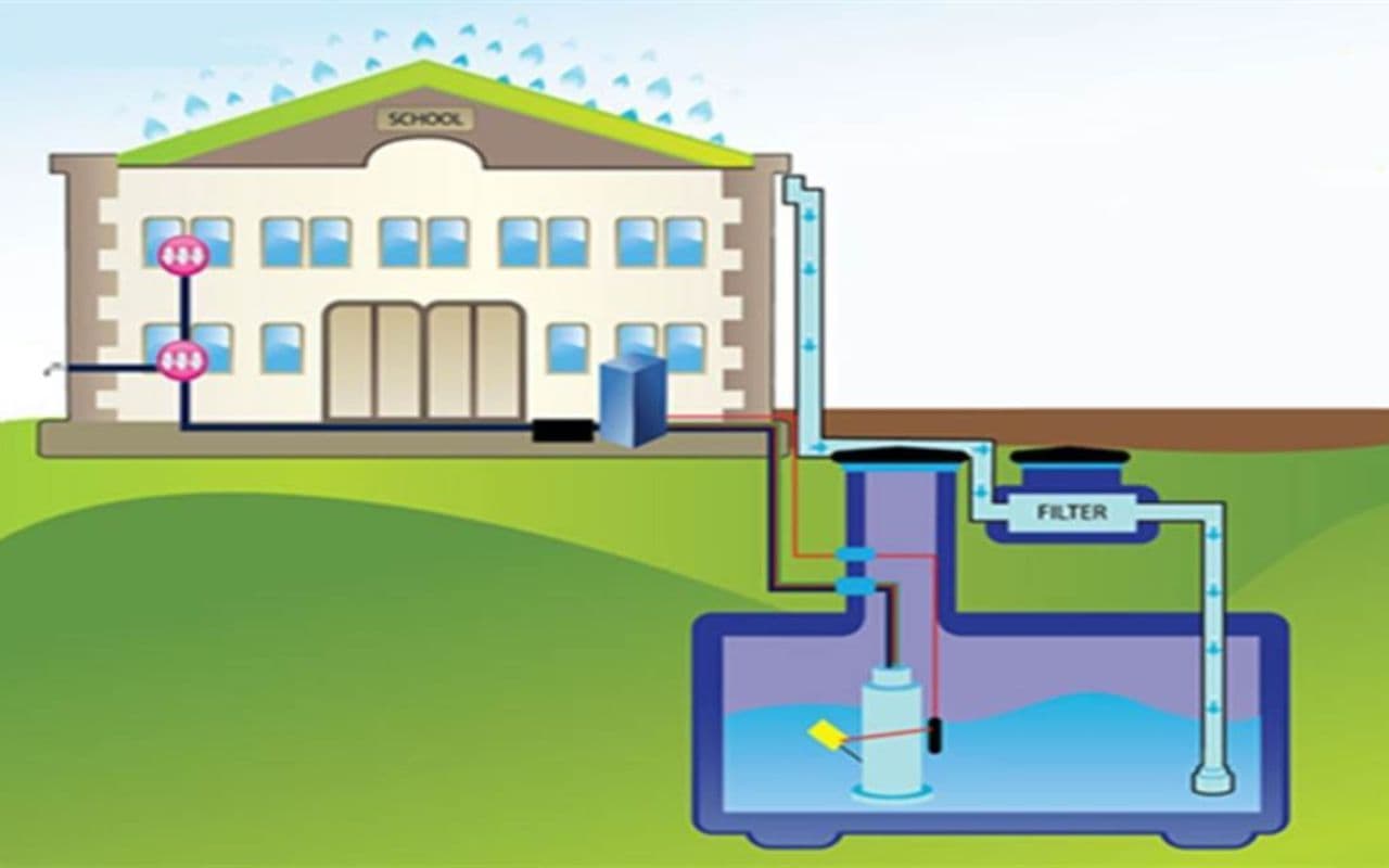 Bihar News: मुजफ्फरपुर में 60 हजार होल्डिंग, महज 19 में ही वाटर हार्वेस्टिंग सिस्टम