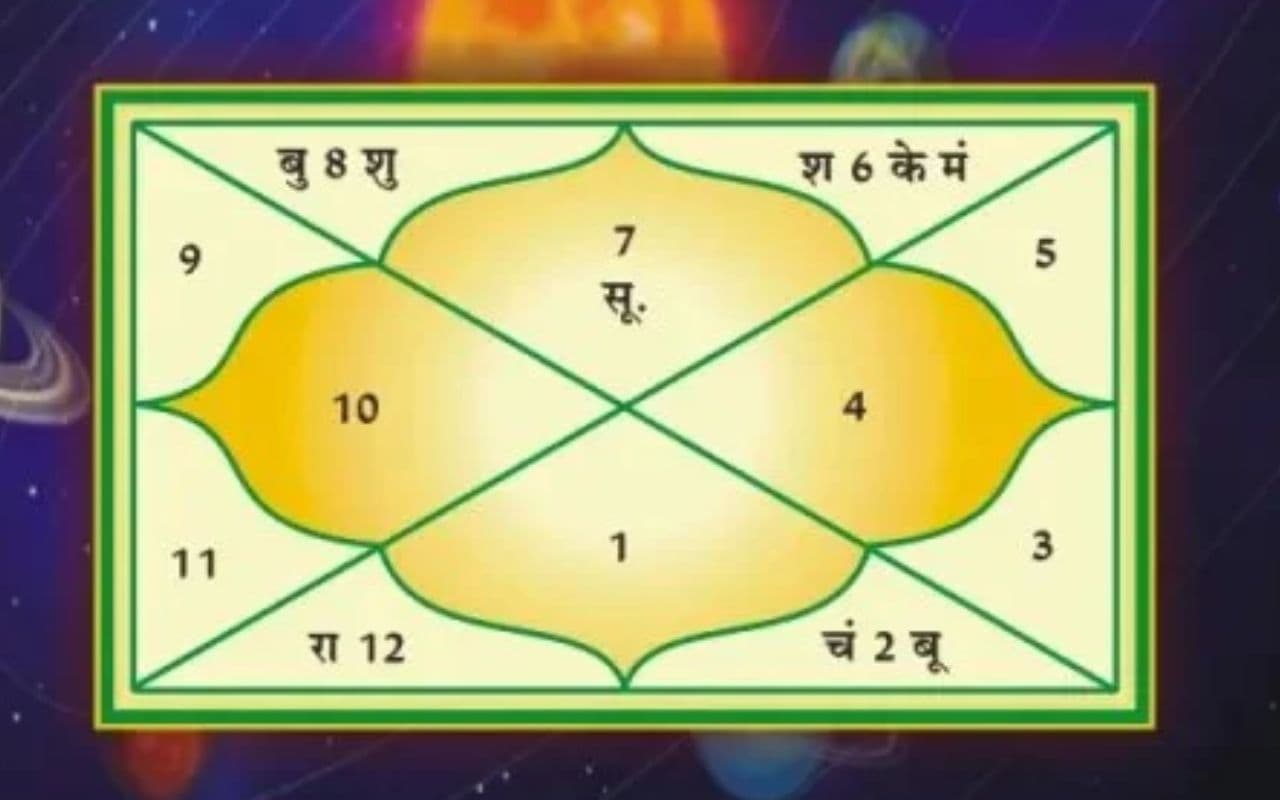 Aaj Ka Panchang: आज 7 अगस्त 2025 का ये है पंचांग, जानिए शुभ मुहूर्त और अशुभ समय की पूरी जानकारी