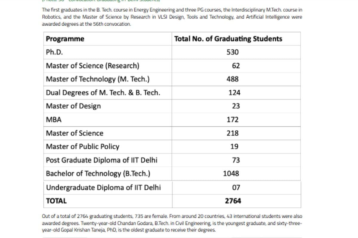 IIT Delhi 56th Convocation 2025
