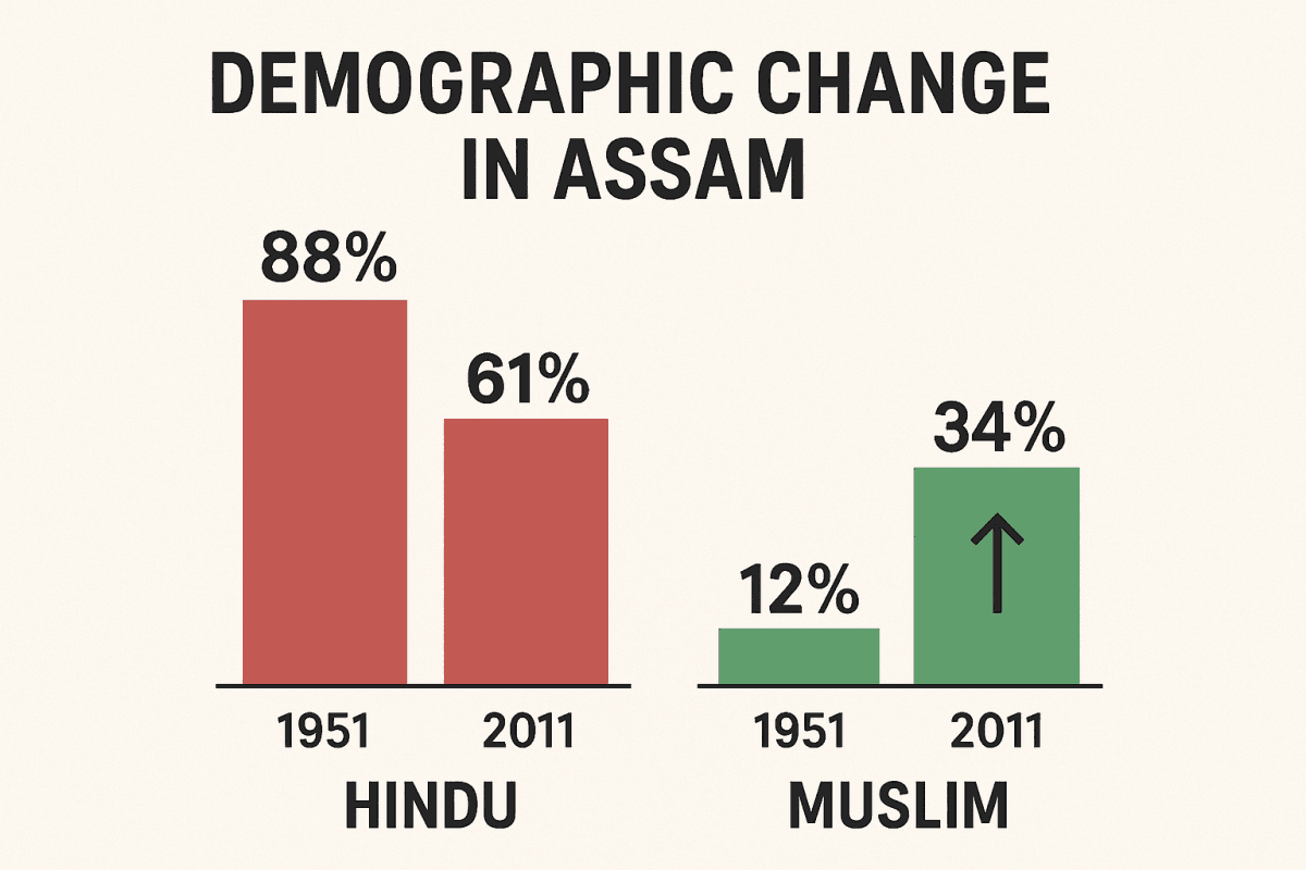 Demographic Change