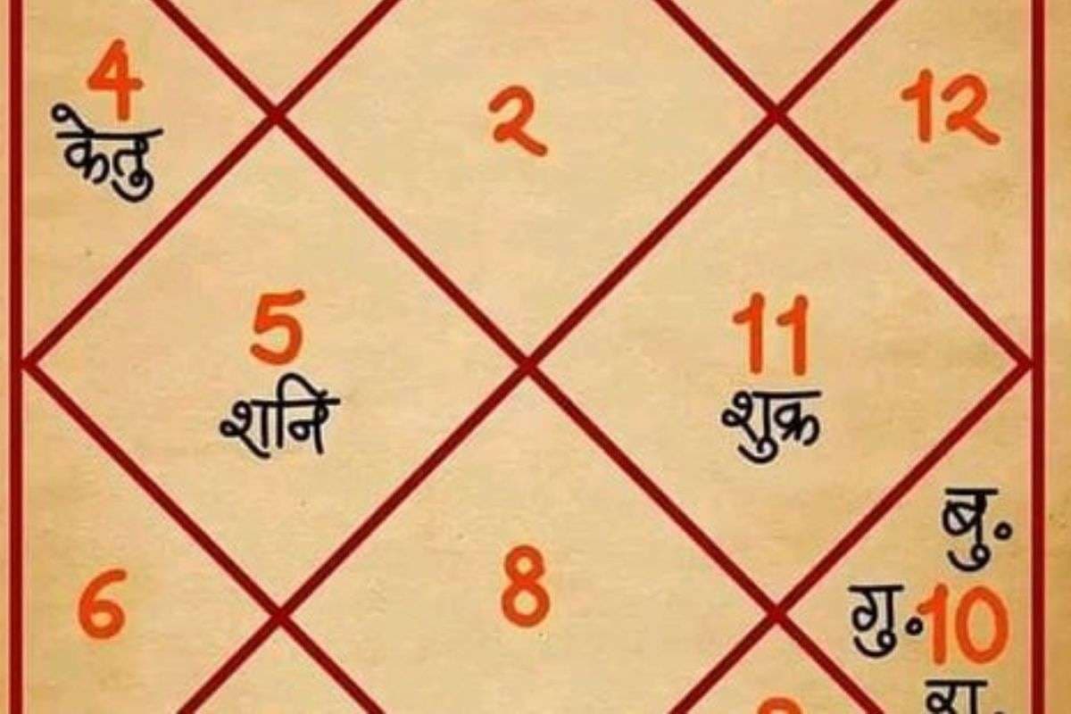 Aaj 14 October 2025 Ka Panchang