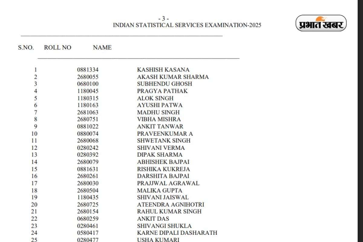 UPSC ISS Result