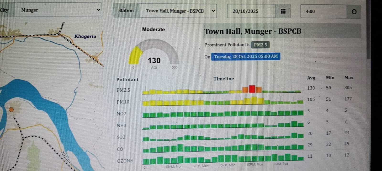 मुंगेर की हवा में घुल रहा जहर, बढ़ते वाहनों से बिगड़ रही वायु गुणवत्ता