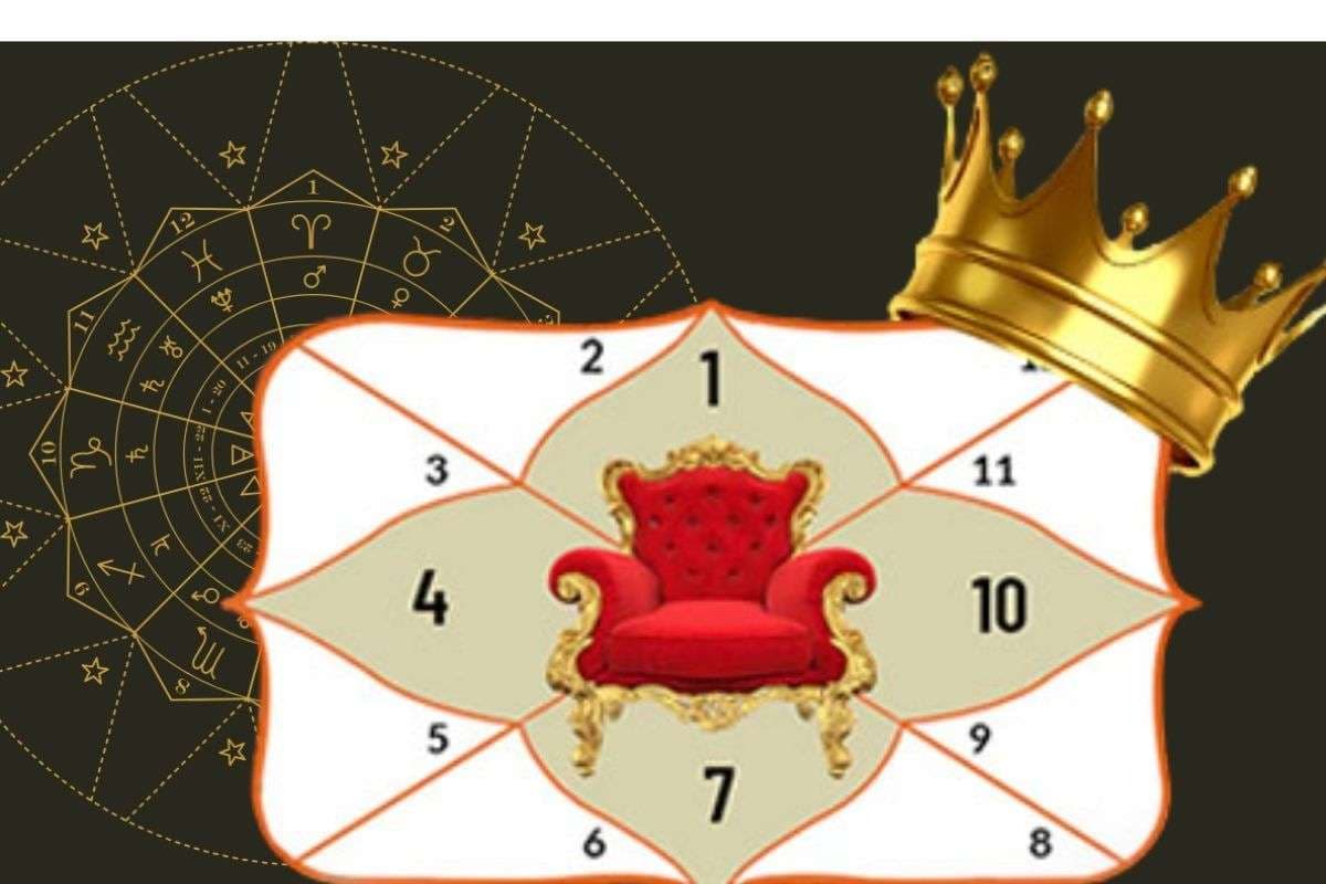 Vipreet Raj Yoga 2025