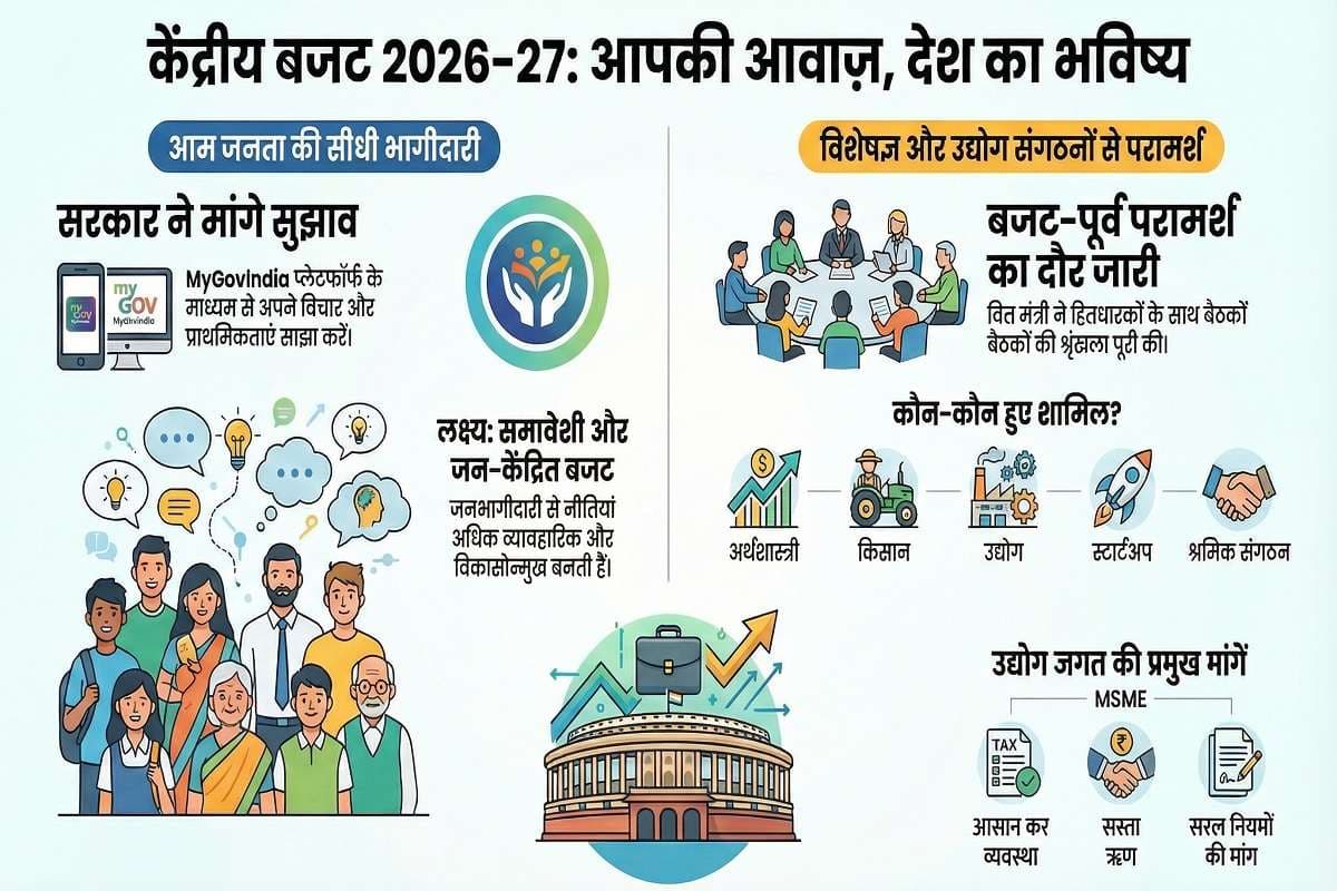 Union Budget Big Idea: केंद्रीय बजट पर आप भी दे सकते हैं सुझाव, 1 फरवरी को संसद में होगा पेश