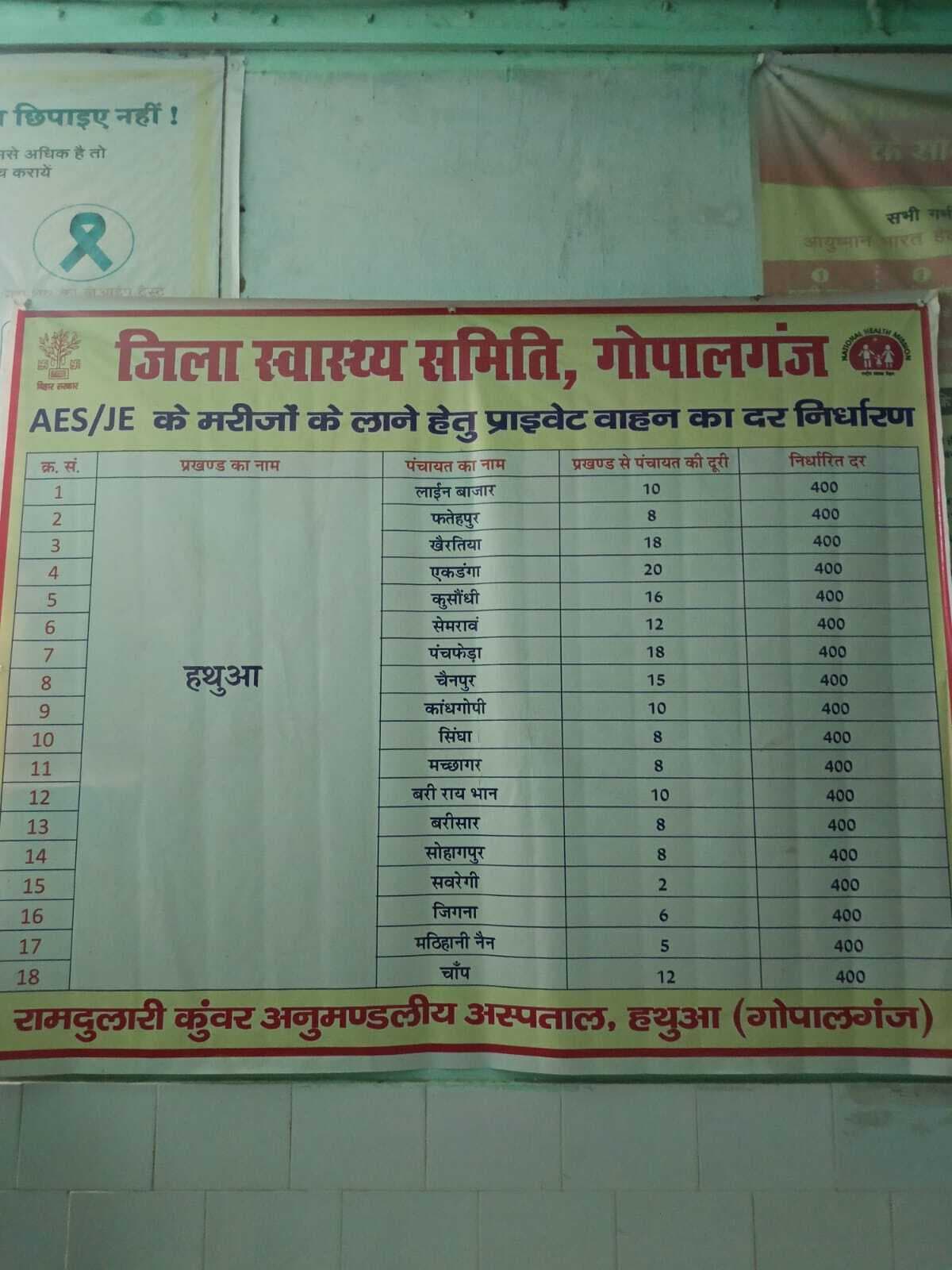 हथुआ अस्पताल को विभिन्न पोषक गांवों की दूरी की नहीं है जानकारी
