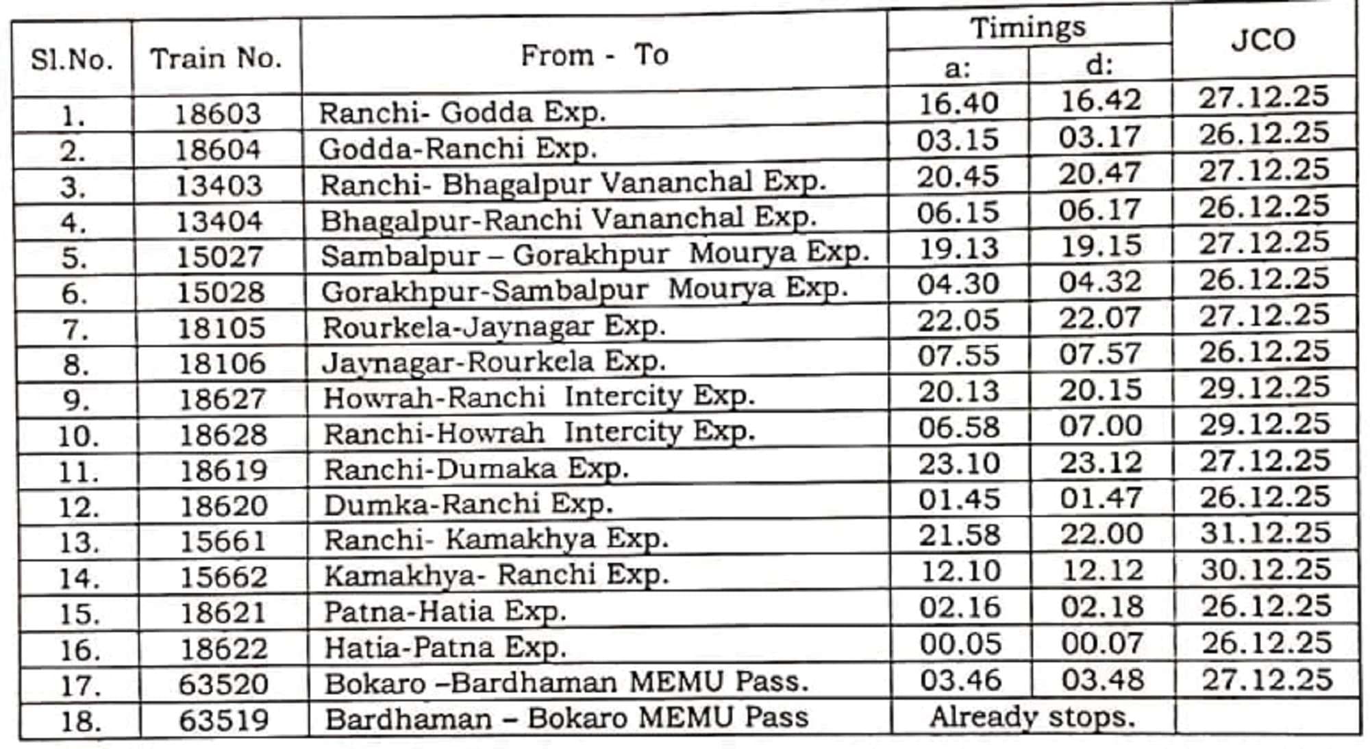 Bokaro News : आनंदमार्ग धर्म महासम्मेलन के लिए पुनदाग स्टेशन पर रुकेंगी 18 ट्रेनें