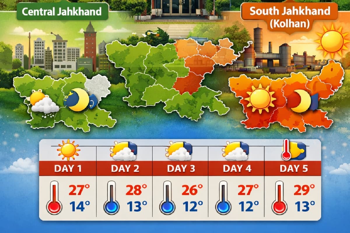 Jharkhand Weather News: झारखंड में कैसा रहेगा मौसम का मिजाज, जानें क्या कहता है मौसम विभाग