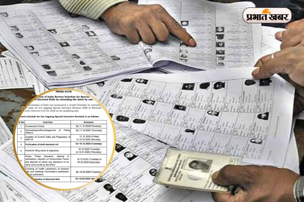 SIR in Jharkhand: एसआइआर को लेकर आई बड़ी खबर, सीइओ ने दी जानकारी