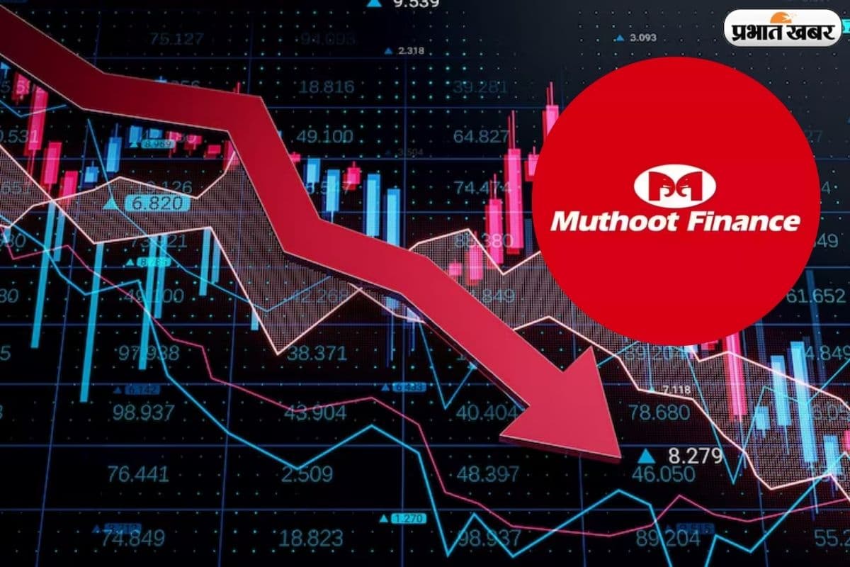 मुथूट फाइनेंस के ग्राहकों में कमी, साढ़े तीन साल की सबसे बड़ी गिरावट