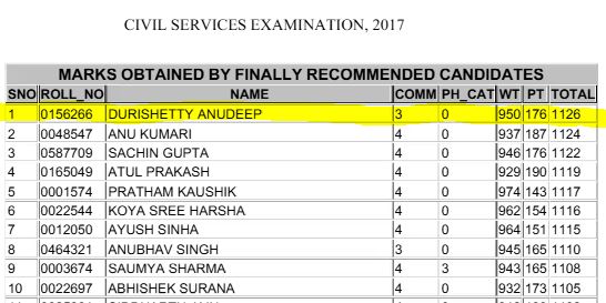 IAS Durishetty Anudeep Marksheet