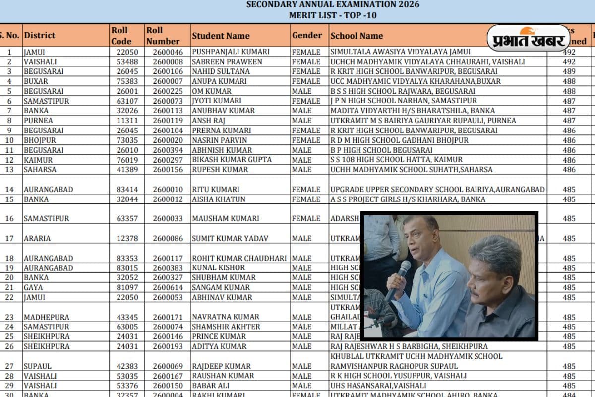बिहार बोर्ड 10वीं कक्षा का रिजल्ट जारी, टॉप 10 में सबसे ज्यादा बेगूसराय जिले के छात्र 