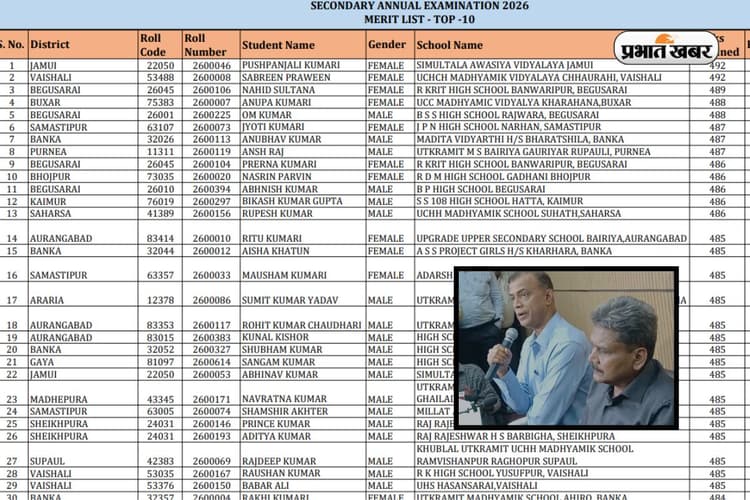 बिहार बोर्ड 10वीं कक्षा का रिजल्ट जारी, टॉप 10 में सबसे ज्यादा बेगूसराय जिले के छात्र